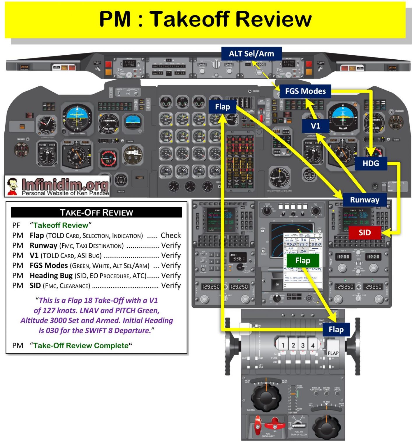 BAe146 Normal Ops Flows – Infinidim