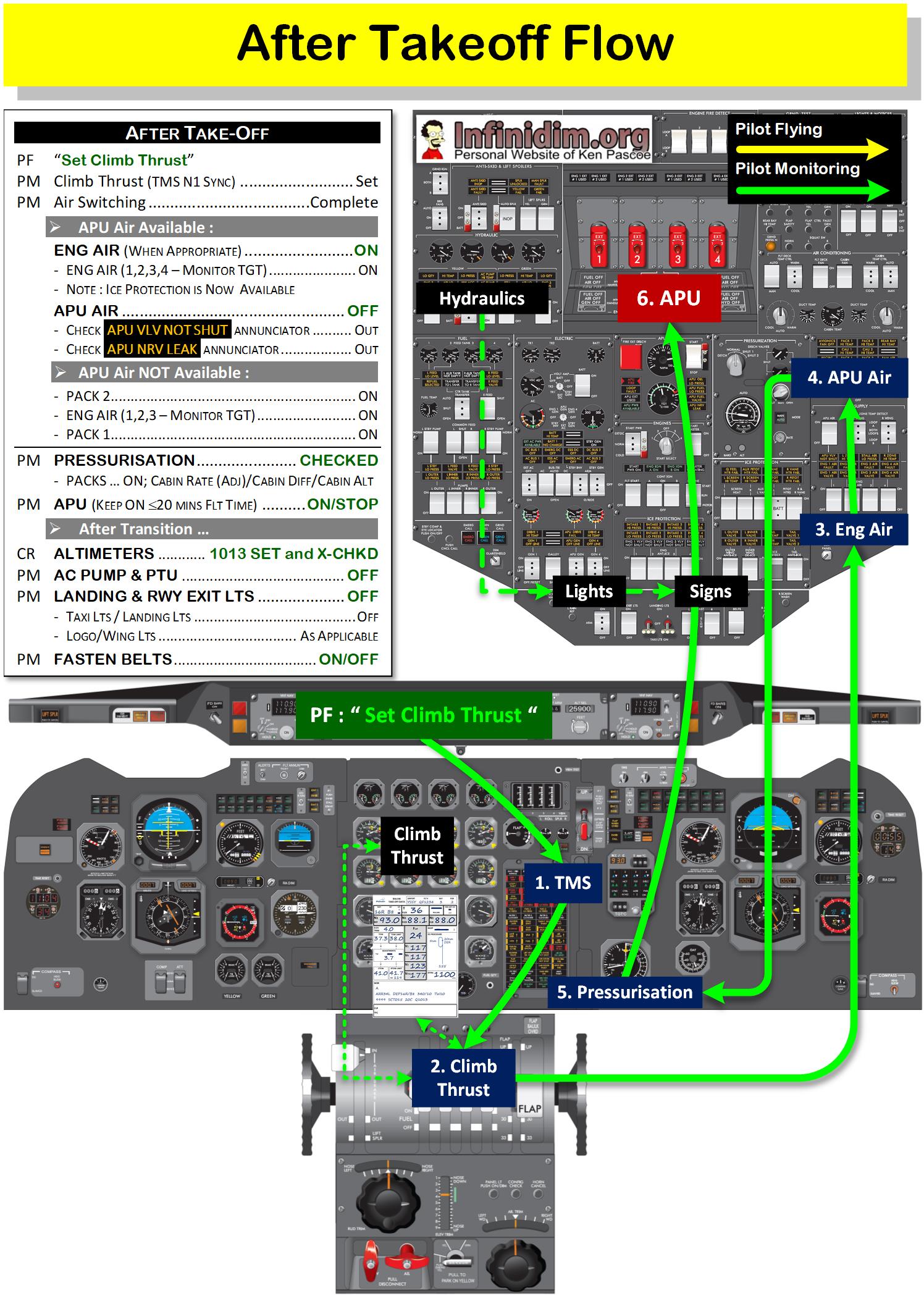 BAe146 Normal Ops Flows – Infinidim