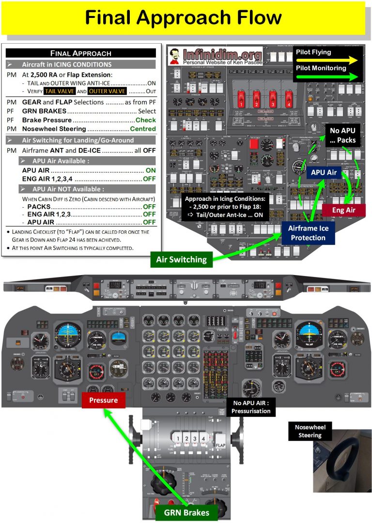 BAe146 Normal Ops Flows – Infinidim