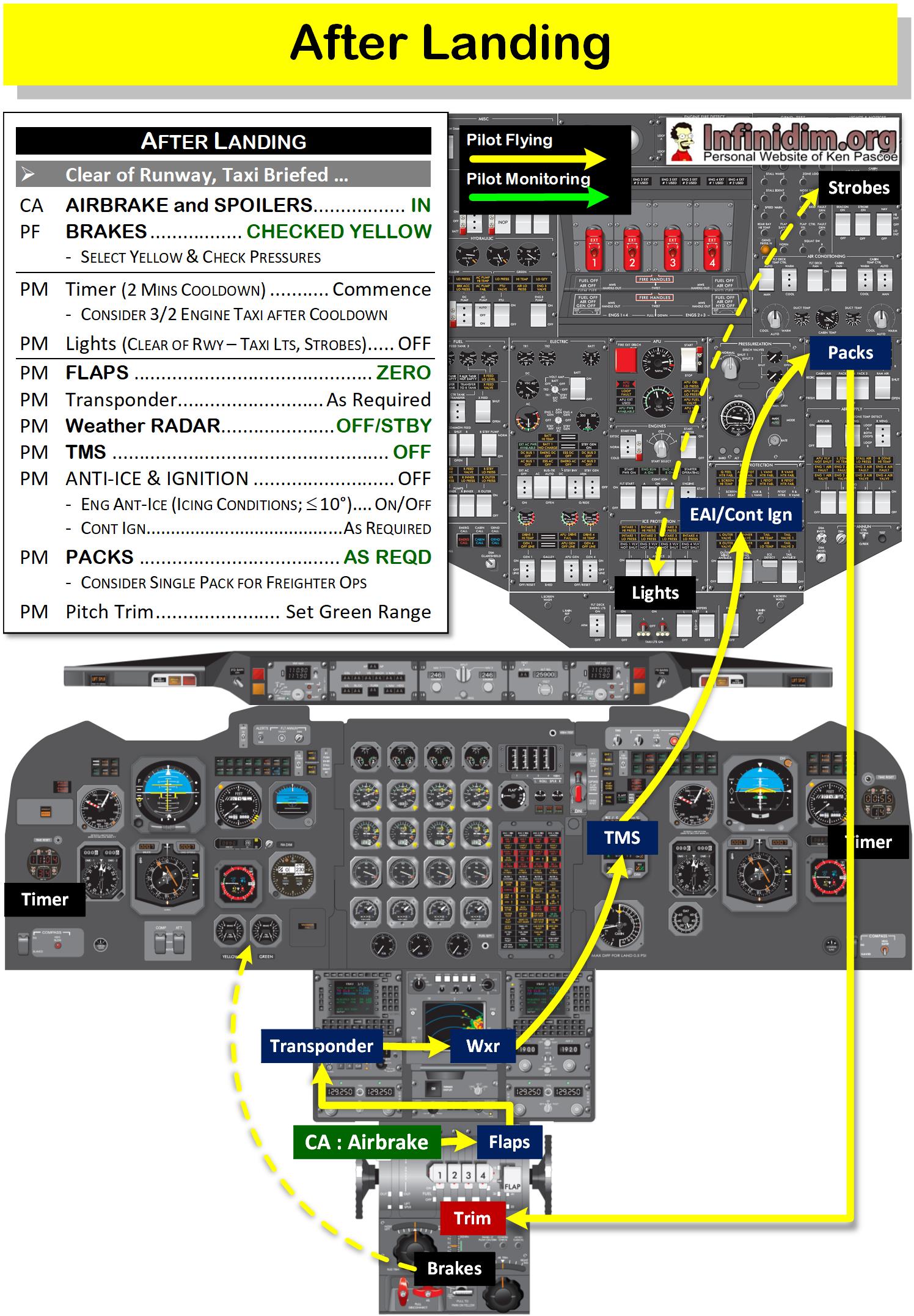 BAe146 Normal Ops Flows – Infinidim