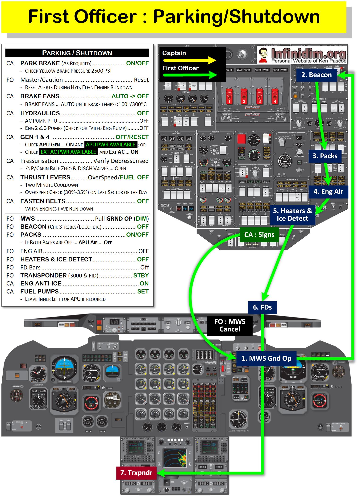 BAe146 Normal Ops Flows – Infinidim