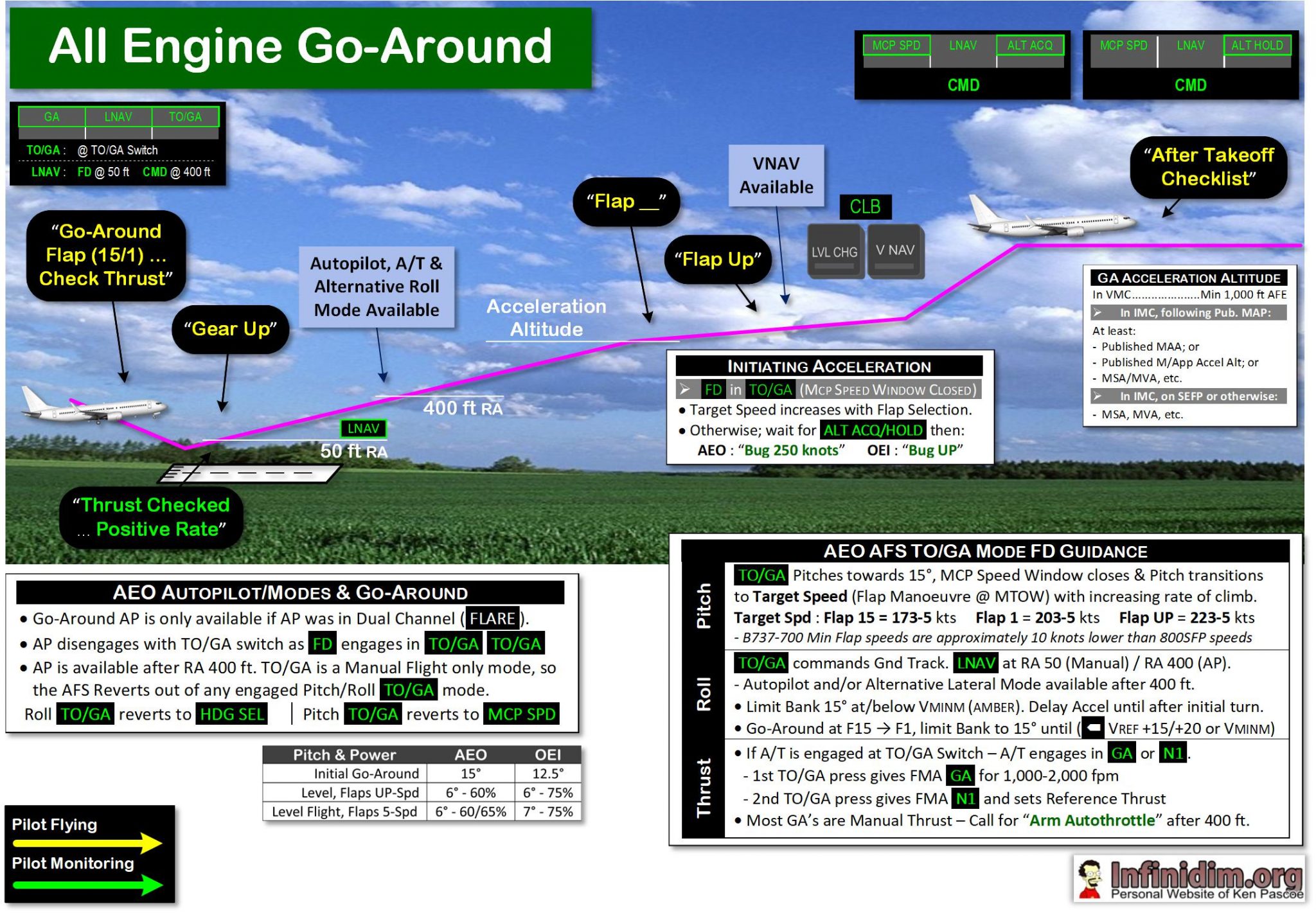 B737NG Type Rating Document – 14Aug24 – Infinidim