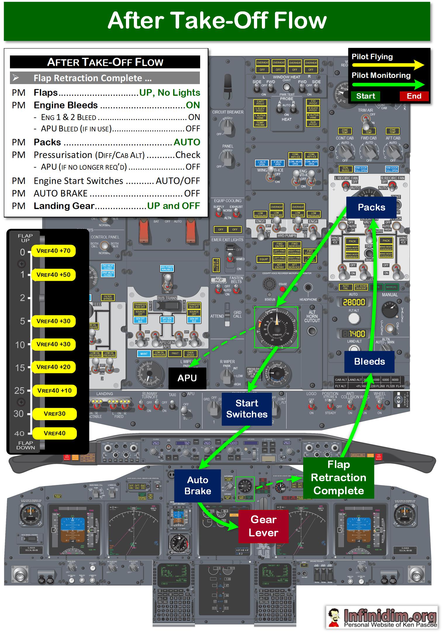 B737NG Type Rating Document – 14Aug24 – Infinidim