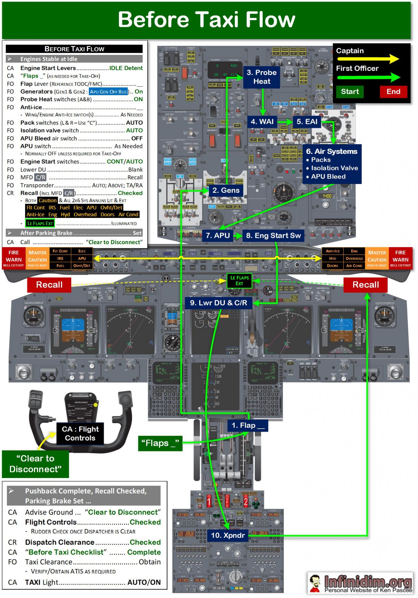 B737NG Type Rating Document – 05May24 – Infinidim