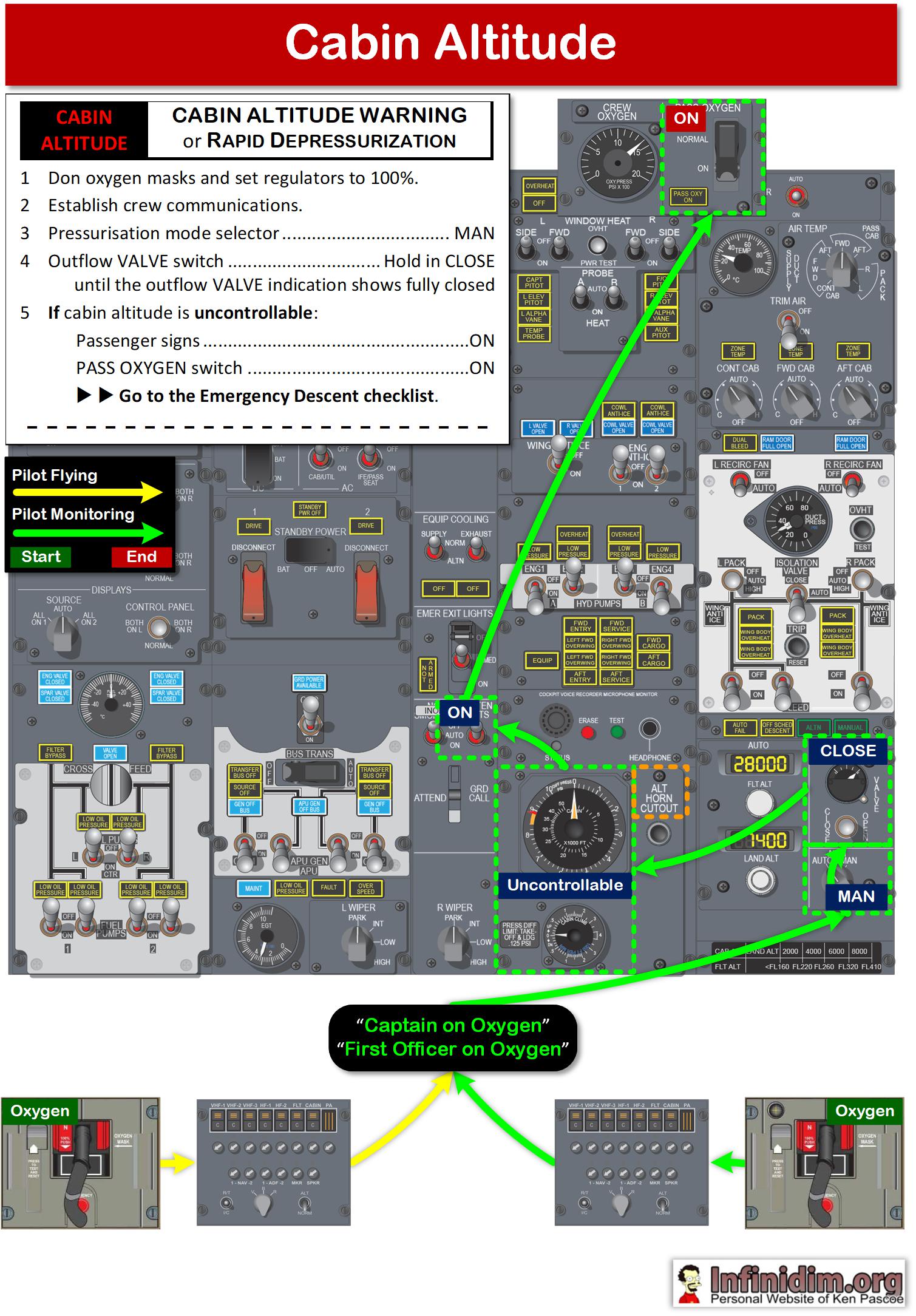 B737NG Type Rating Document – 14Aug24 – Infinidim