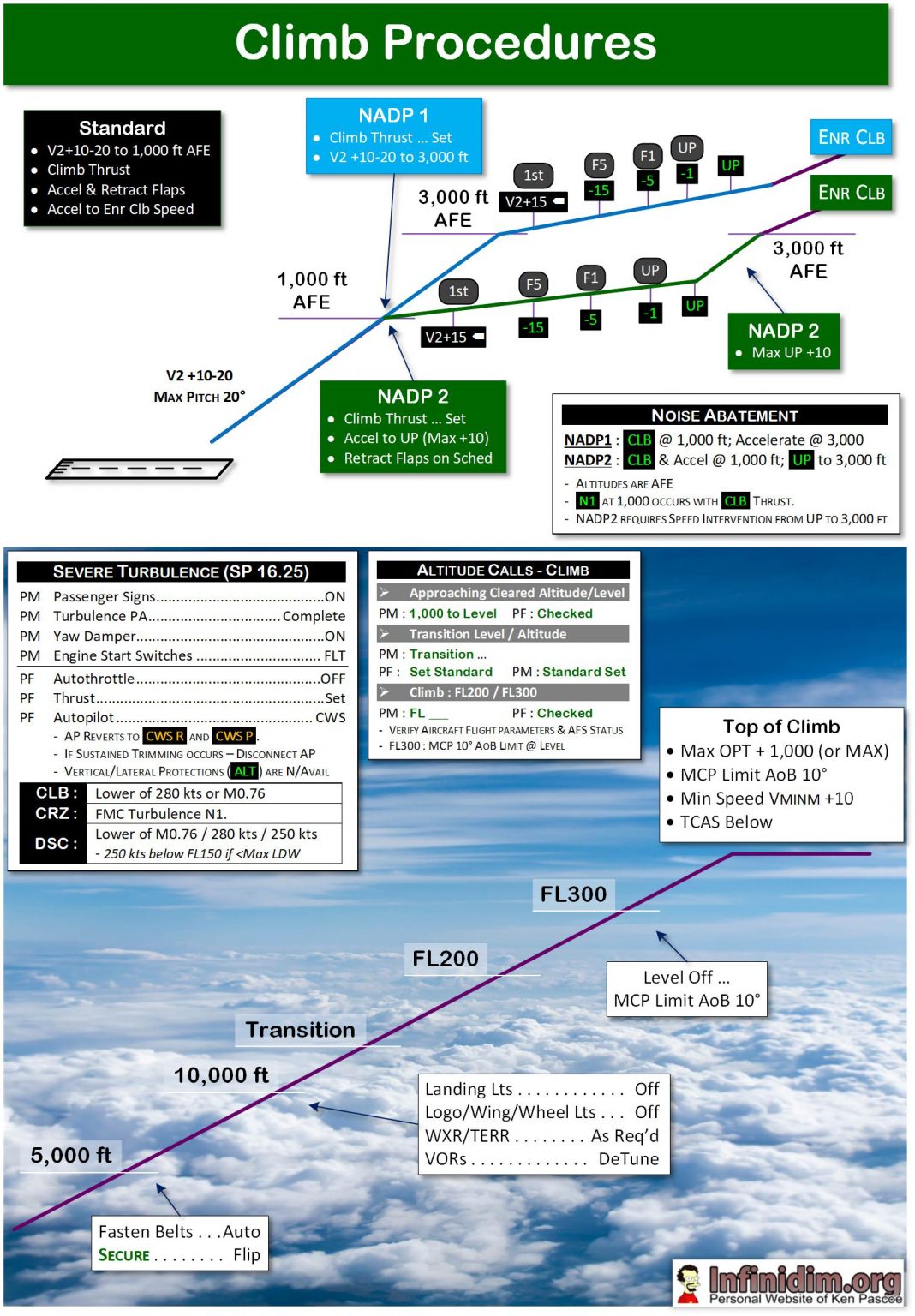 B737NG Type Rating Document – 14Aug24 – Infinidim