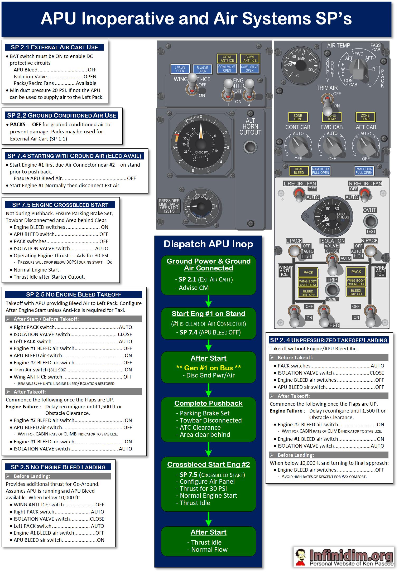 B737NG Type Rating Document – 14Aug24 – Infinidim