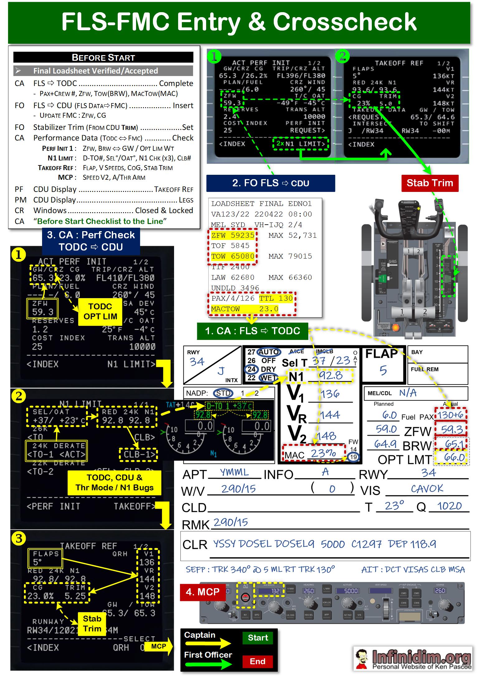 b737ng-type-rating-document-14aug24-infinidim