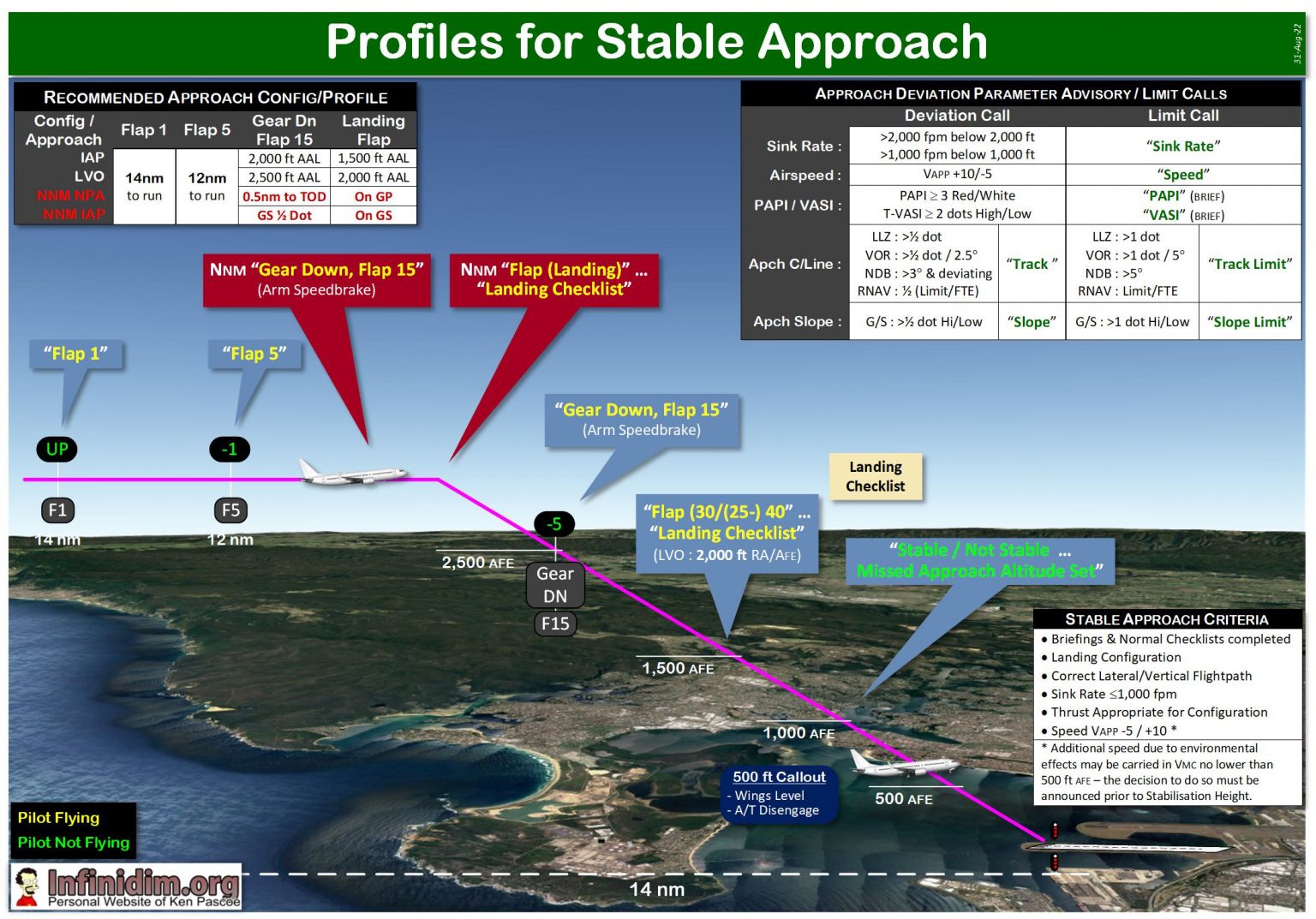 B737NG Type Rating Document – 14Aug24 – Infinidim